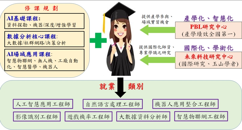 教育目標
