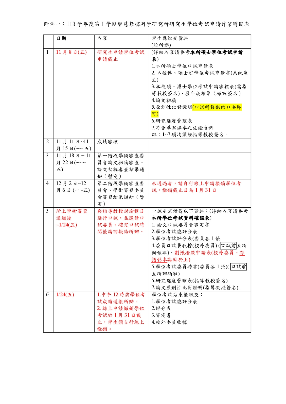 附件一：113學年度第1學期智慧數據科學研究所研究生學位考試申請作業時間表