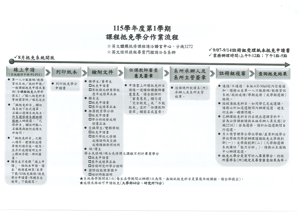 [書函] 教第1150200346_115學年度第1學期抵免學分申請說明_20260820_頁面_03